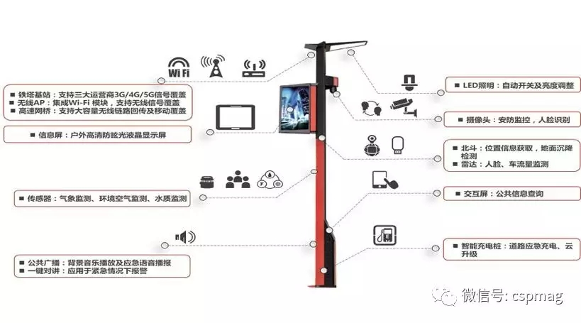 為什么說智慧城市建設關鍵是智能交通？