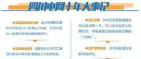 雄起！廢墟上建起智能電網(wǎng)！