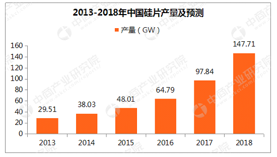 應對產(chǎn)能過剩的唯三法寶——提速、增效和降本