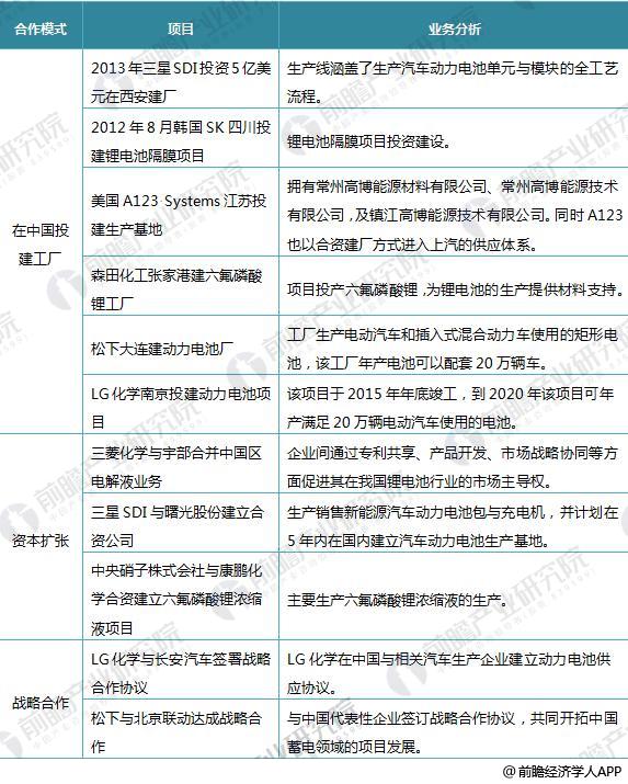 日本三大車企啟動固態(tài)電池研發(fā) 十張圖帶你看清中國鋰電池的機會與威脅！