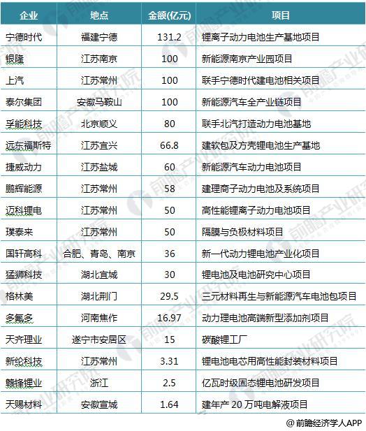 日本三大車企啟動固態(tài)電池研發(fā) 十張圖帶你看清中國鋰電池的機會與威脅！