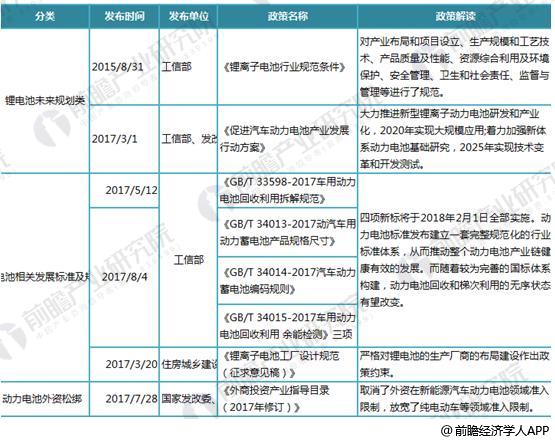 日本三大車企啟動固態(tài)電池研發(fā) 十張圖帶你看清中國鋰電池的機會與威脅！