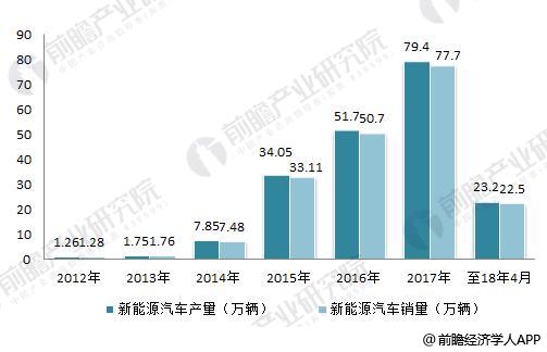 日本三大車企啟動固態(tài)電池研發(fā) 十張圖帶你看清中國鋰電池的機會與威脅！