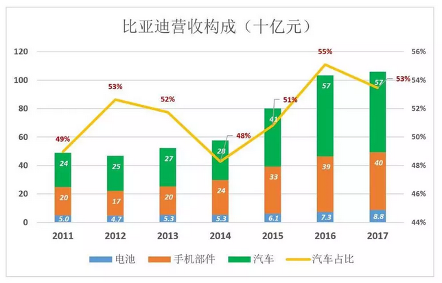 比亞迪被低估56%，但只要“動動手指”就能破解