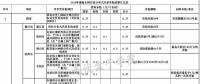 全國各省市分布式最新光伏補(bǔ)貼、上網(wǎng)電價一覽表！