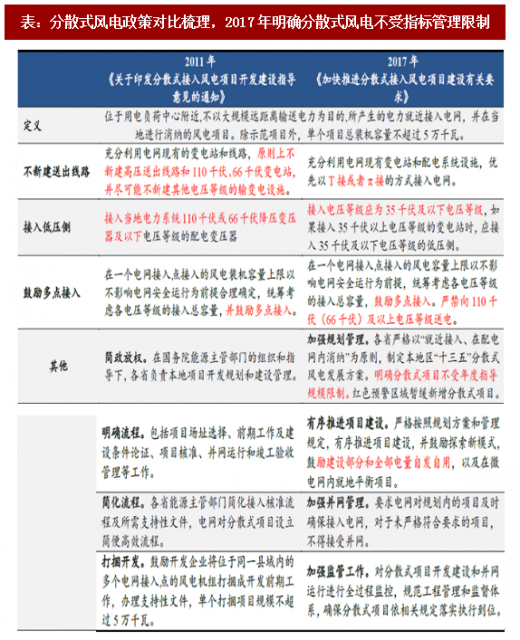 2018年我國(guó)分散式風(fēng)電行業(yè)概念分析及推動(dòng)政策梳理