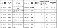 關(guān)于對(duì)威海市燃煤鍋爐電能替代<font color=