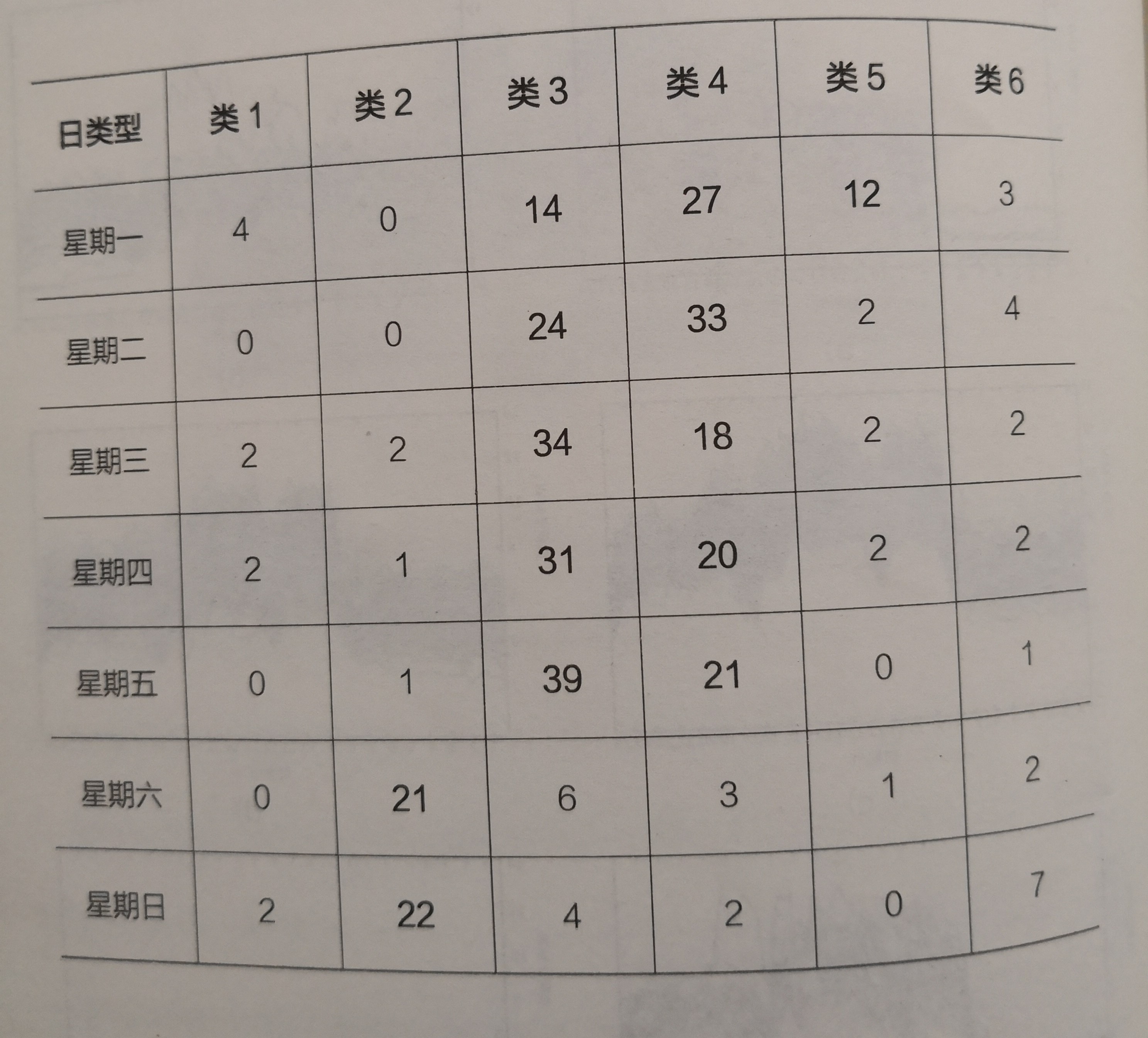 《電力大數(shù)據》引發(fā)技術變革的電力大數(shù)據