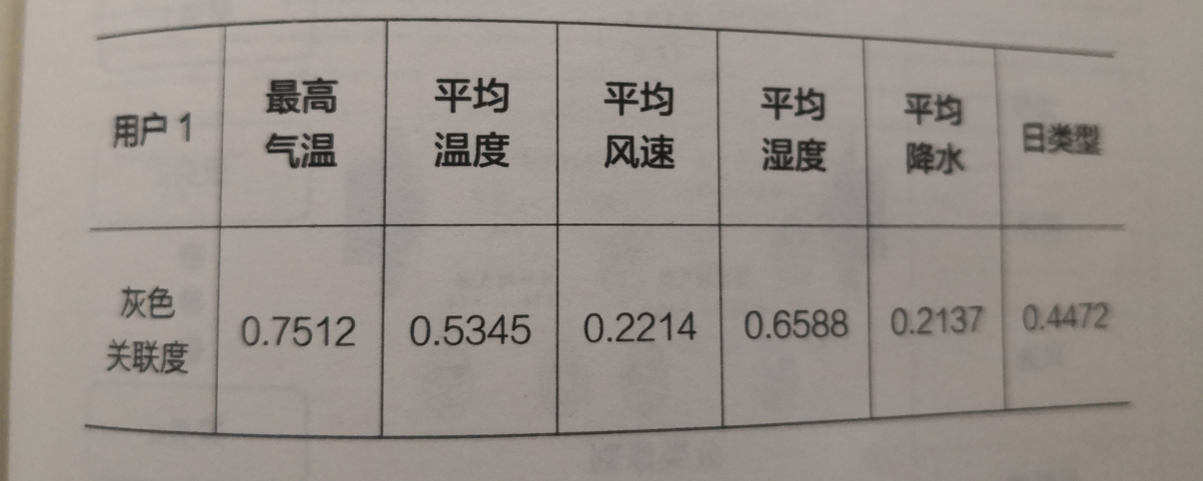 《電力大數(shù)據》引發(fā)技術變革的電力大數(shù)據