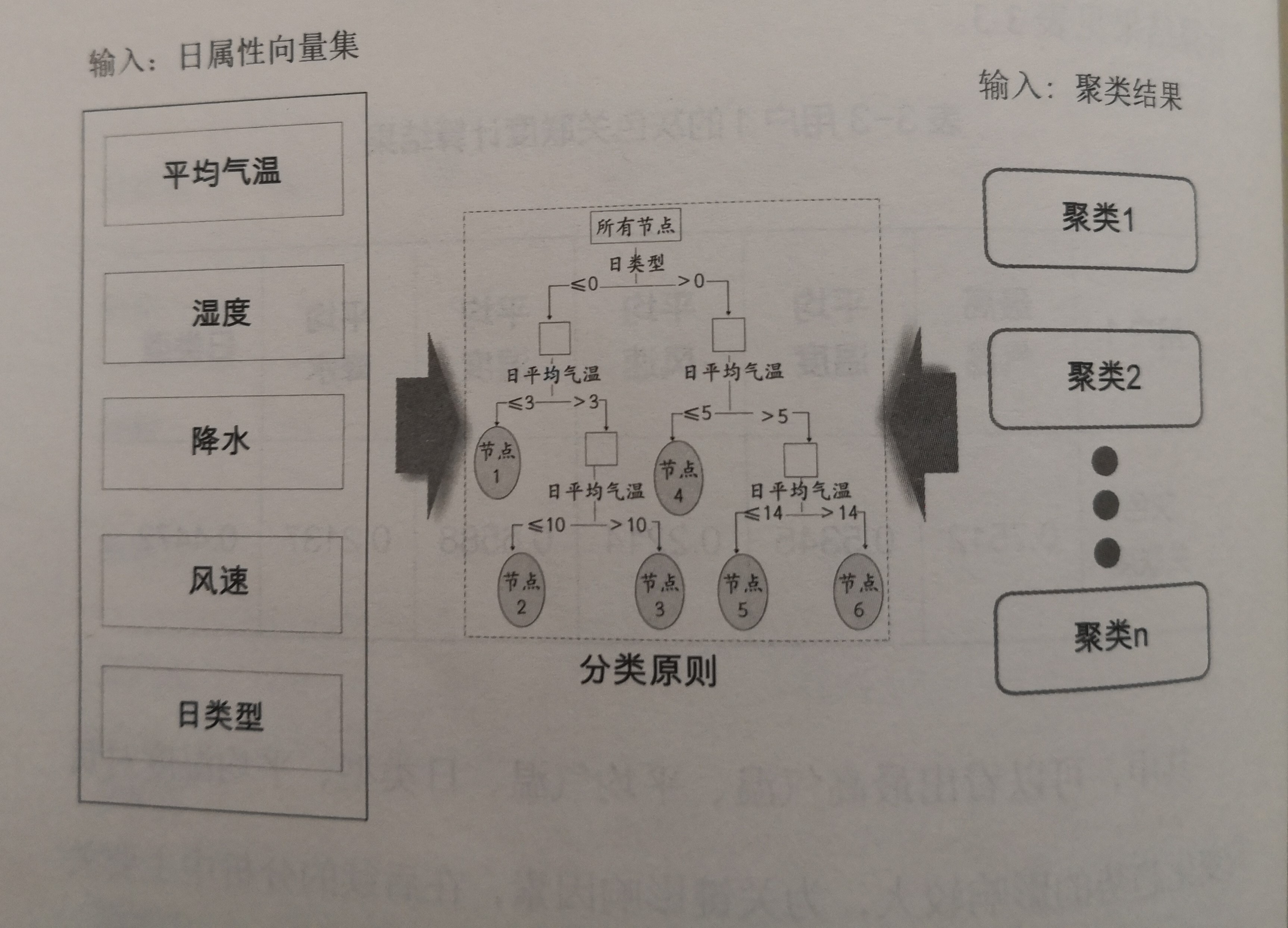 《電力大數(shù)據》引發(fā)技術變革的電力大數(shù)據
