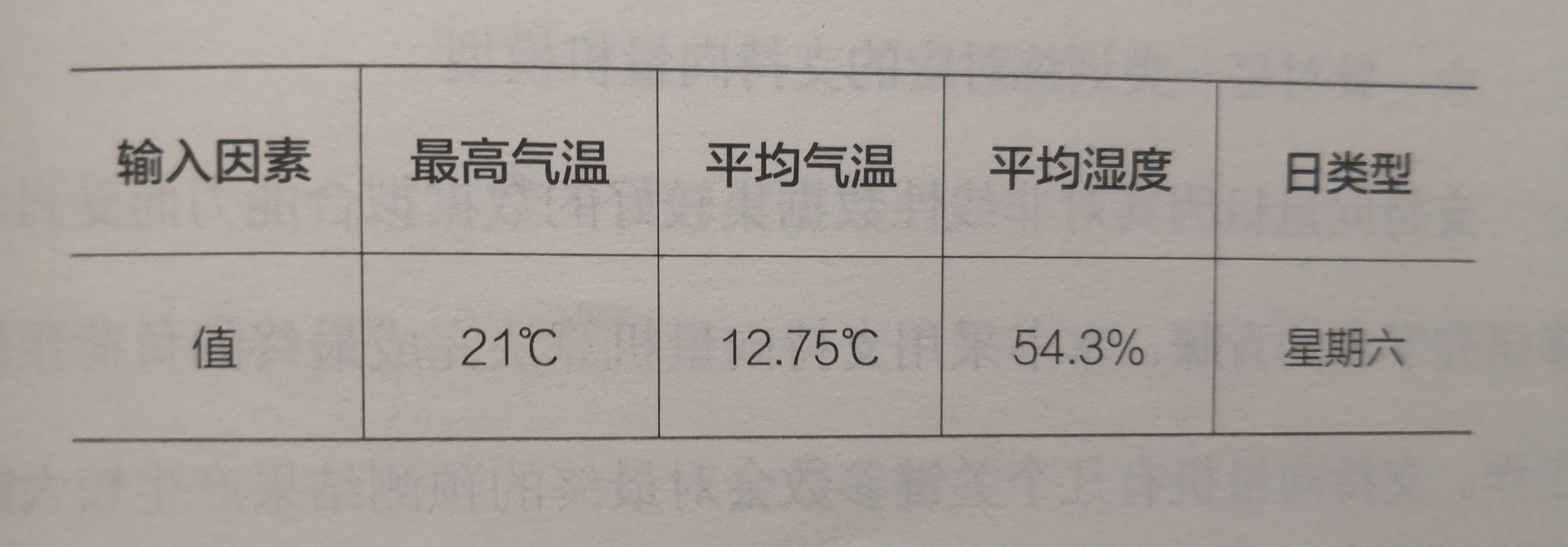 《電力大數(shù)據》引發(fā)技術變革的電力大數(shù)據
