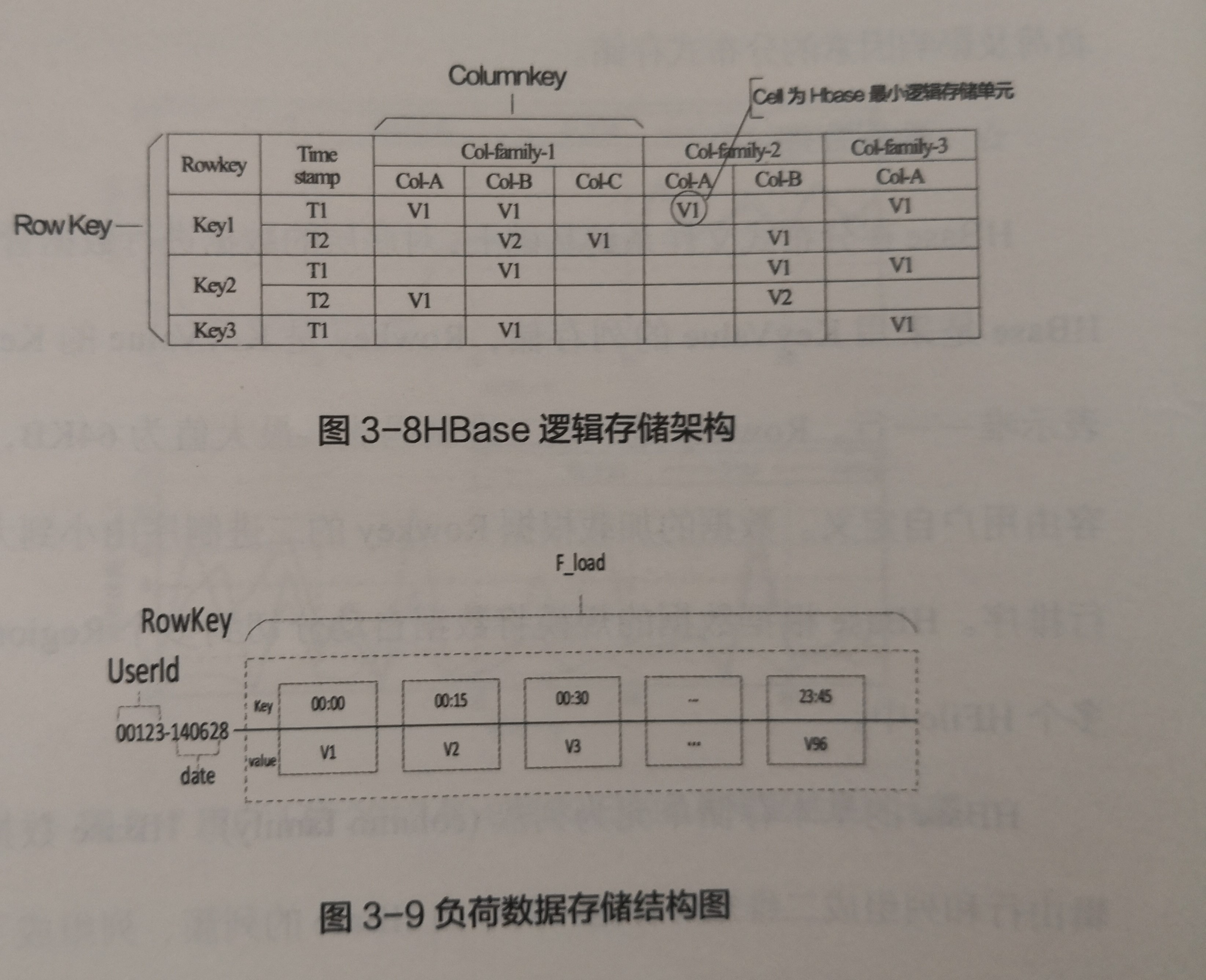 《電力大數(shù)據》引發(fā)技術變革的電力大數(shù)據