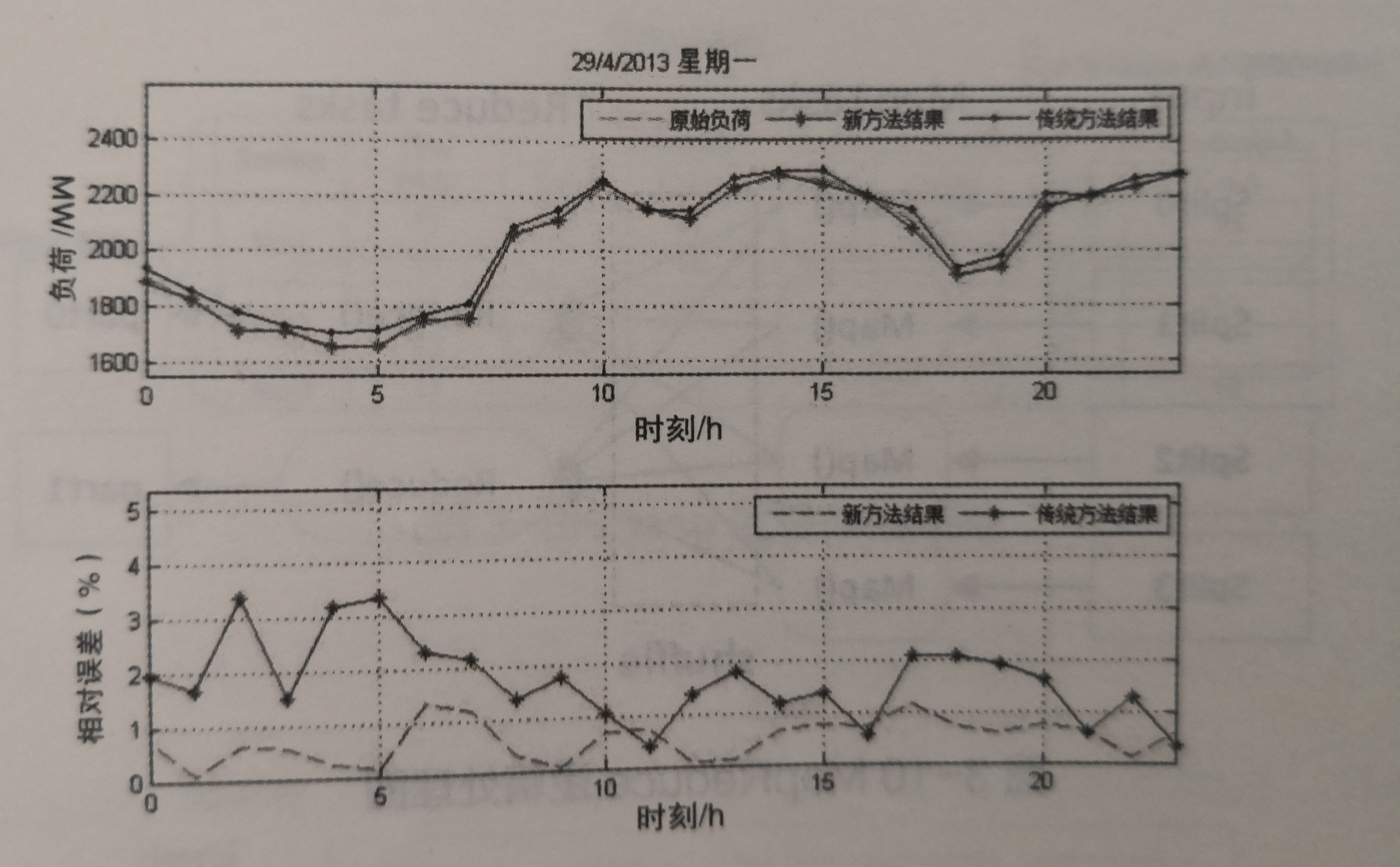 《電力大數(shù)據》引發(fā)技術變革的電力大數(shù)據