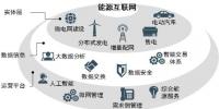 觀點(diǎn) |提升總體能源效率是能源互聯(lián)網(wǎng)的目標(biāo)
