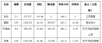 二連浩特市4月風(fēng)電、光伏發(fā)電監(jiān)測信息
