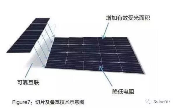 HIT：單晶PERC之后的下一個(gè)光伏電池新賽道？