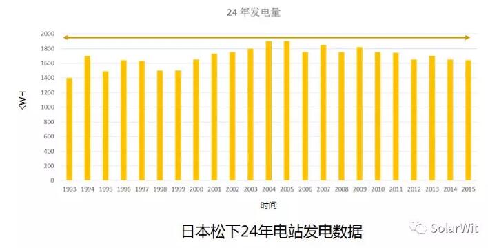 HIT：?jiǎn)尉ERC之后的下一個(gè)光伏電池新賽道？
