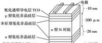 HIT：單晶PERC之后的下一個光伏電池新賽道？