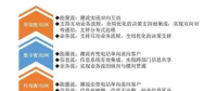 干貨|配電網(wǎng)堪稱(chēng)電力傳輸“最后10公里” 配電網(wǎng)和能源互聯(lián)網(wǎng)建設(shè)將全面提速