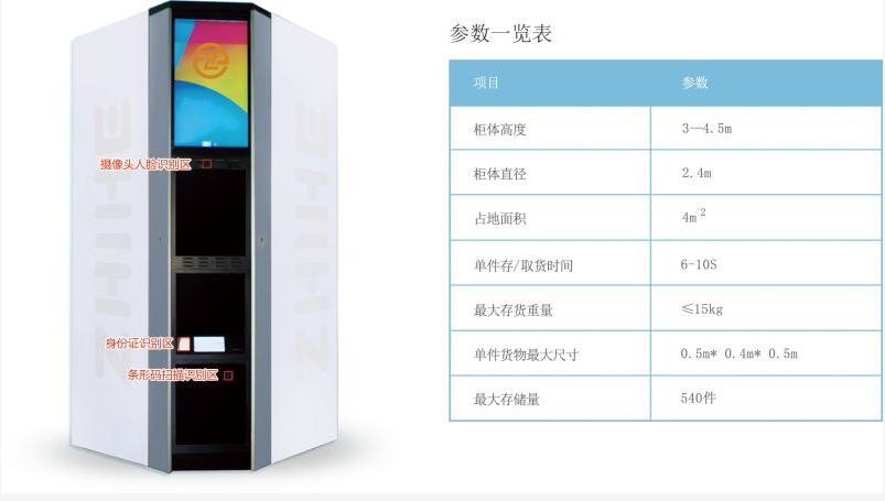 無人智能柜亮相2018年數(shù)博會，開啟智慧城市新未來！