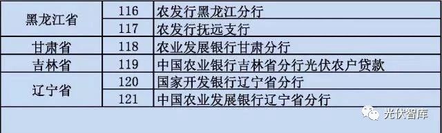 從5點(diǎn)分析：各大銀行“光伏貸”引起的糾紛！