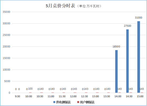 大云網(wǎng)售電觀察：貴州電力交易市場或將撥云見天！