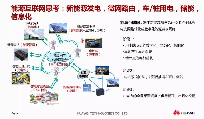 華為積極擁抱能源互聯(lián)網(wǎng)--聚焦創(chuàng)新，開(kāi)放生態(tài)