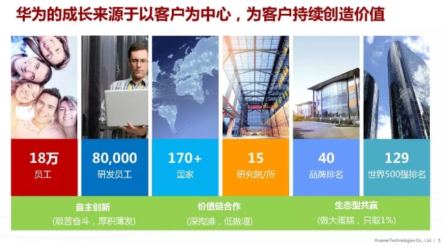 華為積極擁抱能源互聯(lián)網(wǎng)--聚焦創(chuàng)新，開(kāi)放生態(tài)