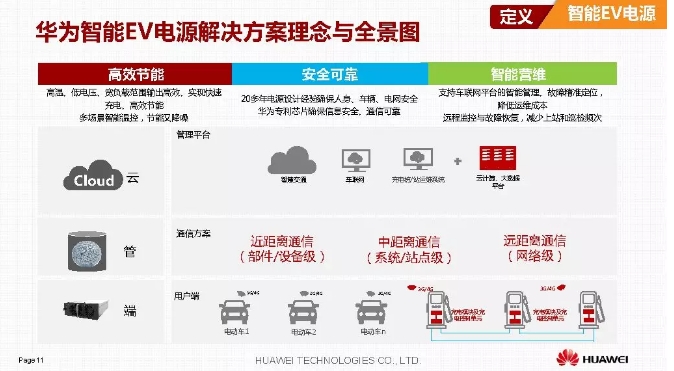 華為積極擁抱能源互聯(lián)網(wǎng)--聚焦創(chuàng)新，開(kāi)放生態(tài)