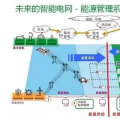 干貨|智能電網(wǎng)到底是什么？