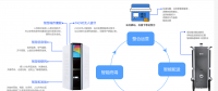 無人智能柜亮相2018年數(shù)博會，開啟智慧城市新未來！