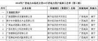 園區(qū)企業(yè)只能打包由一家售電公司代理 利弊何在？
