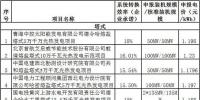 國家能源局放寬太陽能<font color=