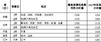 2018年新疆、甘肅、寧夏或將不再分配指標，全國性棄光問題正在逐步改善