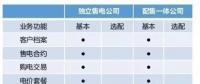 盤點(diǎn)30多家售電平臺(tái)：誰將笑到最后？