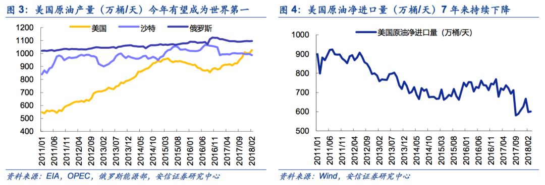 【安信策略】擁抱能源新格局，清潔能源立潮頭——新經(jīng)濟研究系列之八