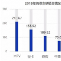 2018-2022年電動(dòng)物流車(chē)行業(yè)的預(yù)測(cè)分析
