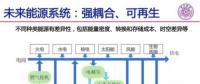 影響北京市安全供電，山東東營(yíng)光伏領(lǐng)跑者調(diào)整為3G多能互補(bǔ)項(xiàng)目