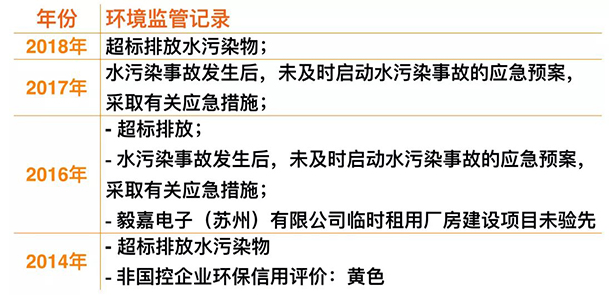 小米IPO：環(huán)保組織促其披露供應鏈污染問題，已致信港交所
