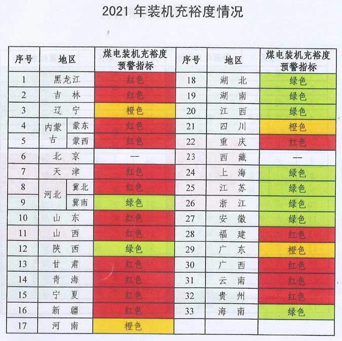 未來(lái)煤電風(fēng)電在哪建？如何建？能源局政策見(jiàn)分曉