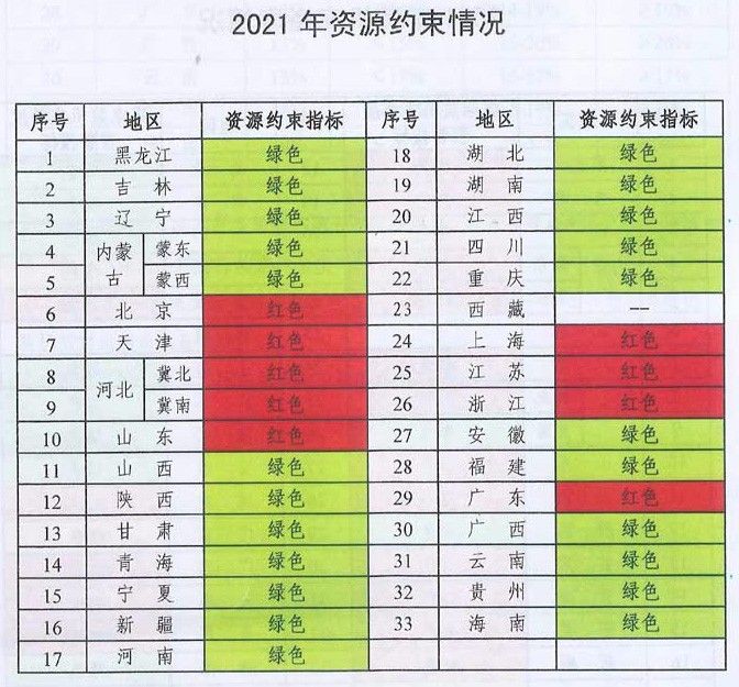 未來(lái)煤電風(fēng)電在哪建？如何建？能源局政策見(jiàn)分曉