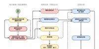 增量配電<font color=