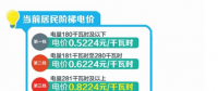 四川：豐水期來了 6月1日降電價！