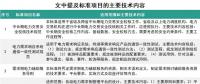 能源領(lǐng)域行業(yè)標(biāo)準(zhǔn)修訂 看看你的疑問(wèn)有沒(méi)有得到明確？