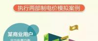 山東電價調(diào)整了，最新電價表看過來！