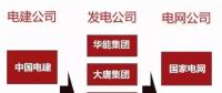 一文看懂電力、石油、軍工、電信這四大行業(yè)內(nèi)央企的復(fù)雜體系！