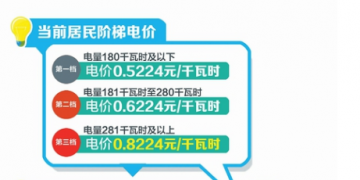 四川:豐水期來(lái)了 6月1日降電價(jià)!