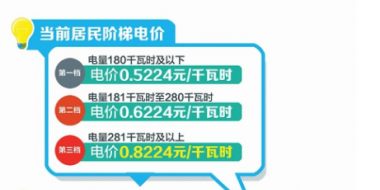 四川：豐水期來(lái)了 6月1日降電價(jià)！