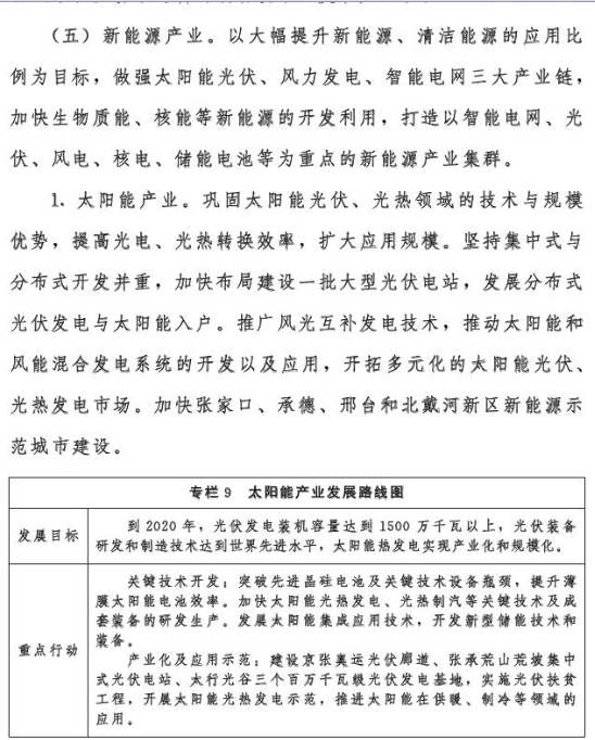 河北?。?020年風(fēng)電裝機2000萬千瓦