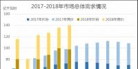 廣東2018年6月競(jìng)價(jià):供需邊際趨近,價(jià)差-39.30厘/千瓦時(shí)